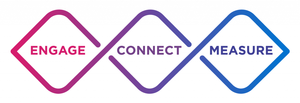 engage-connect-measure-dna-graphic